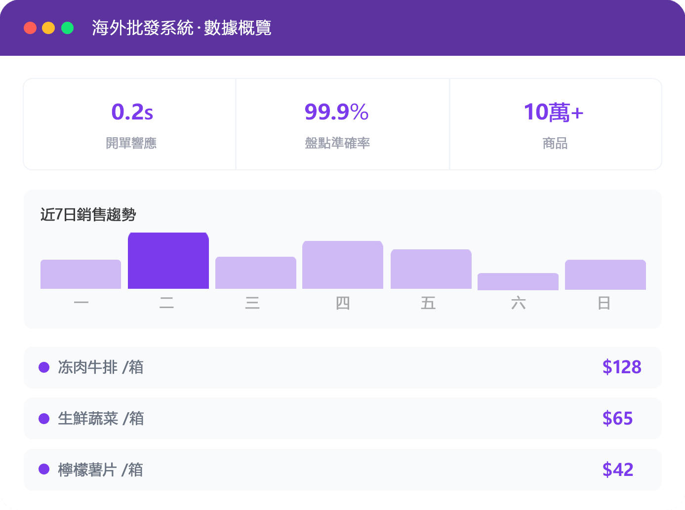 海外批發系統