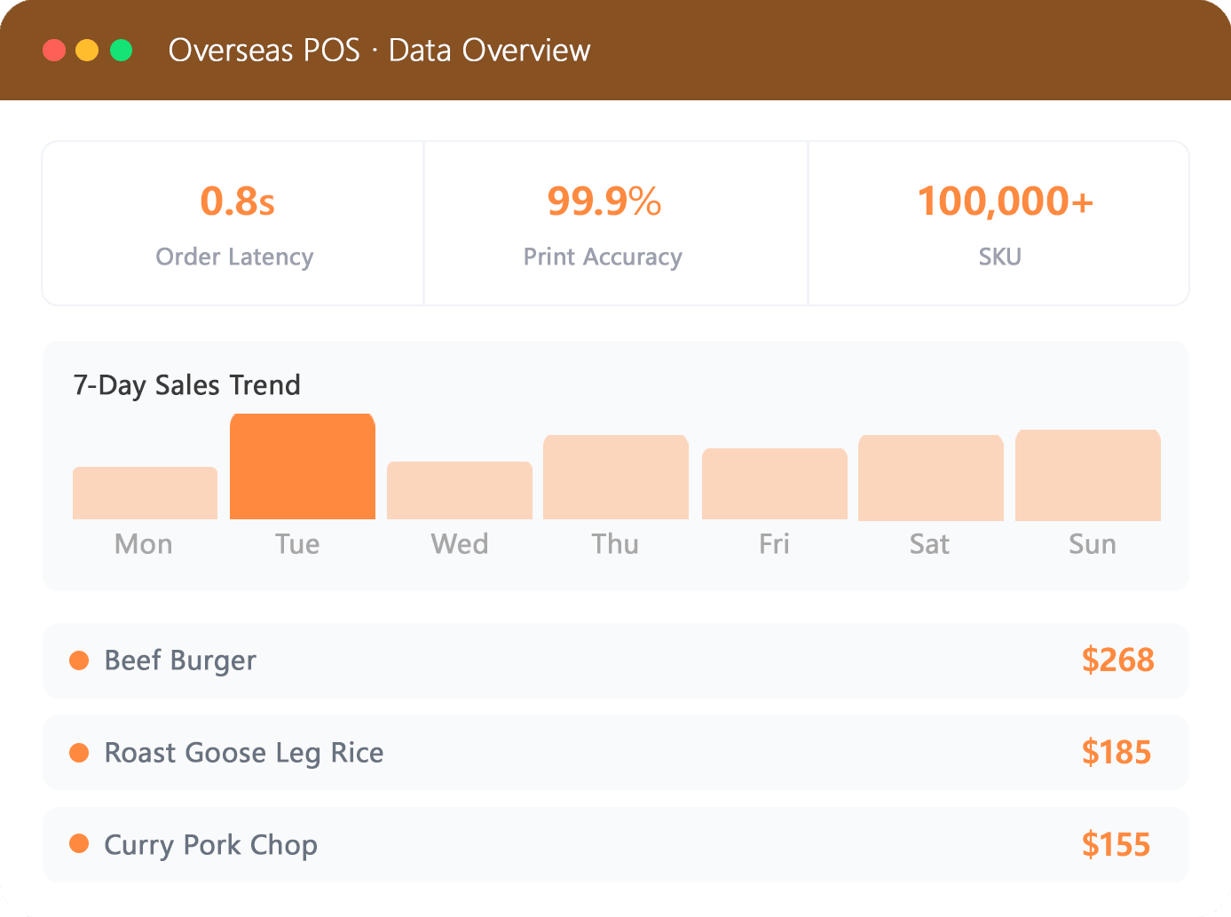 Light Meal Management System