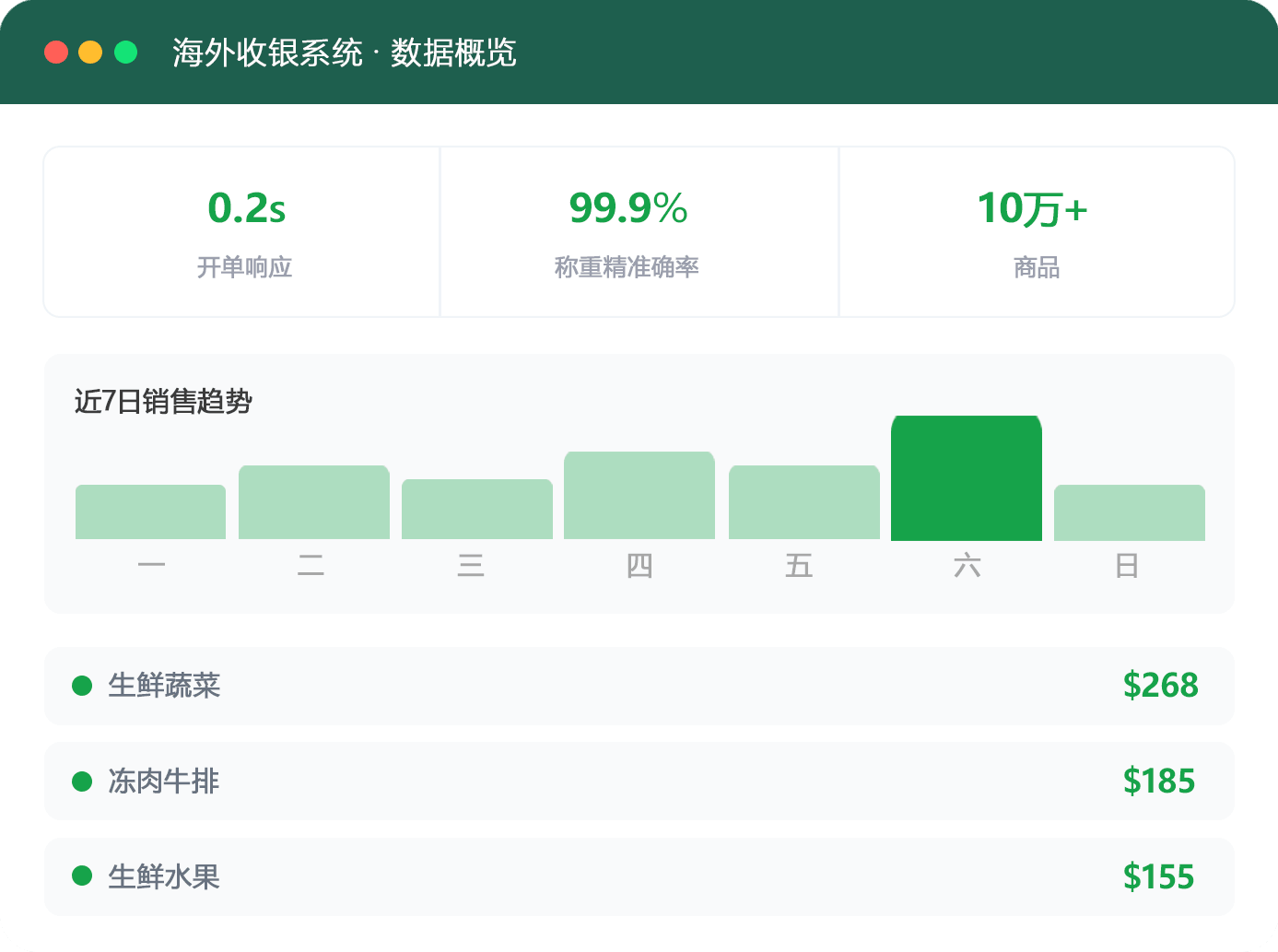 海外Ai称重一体系统