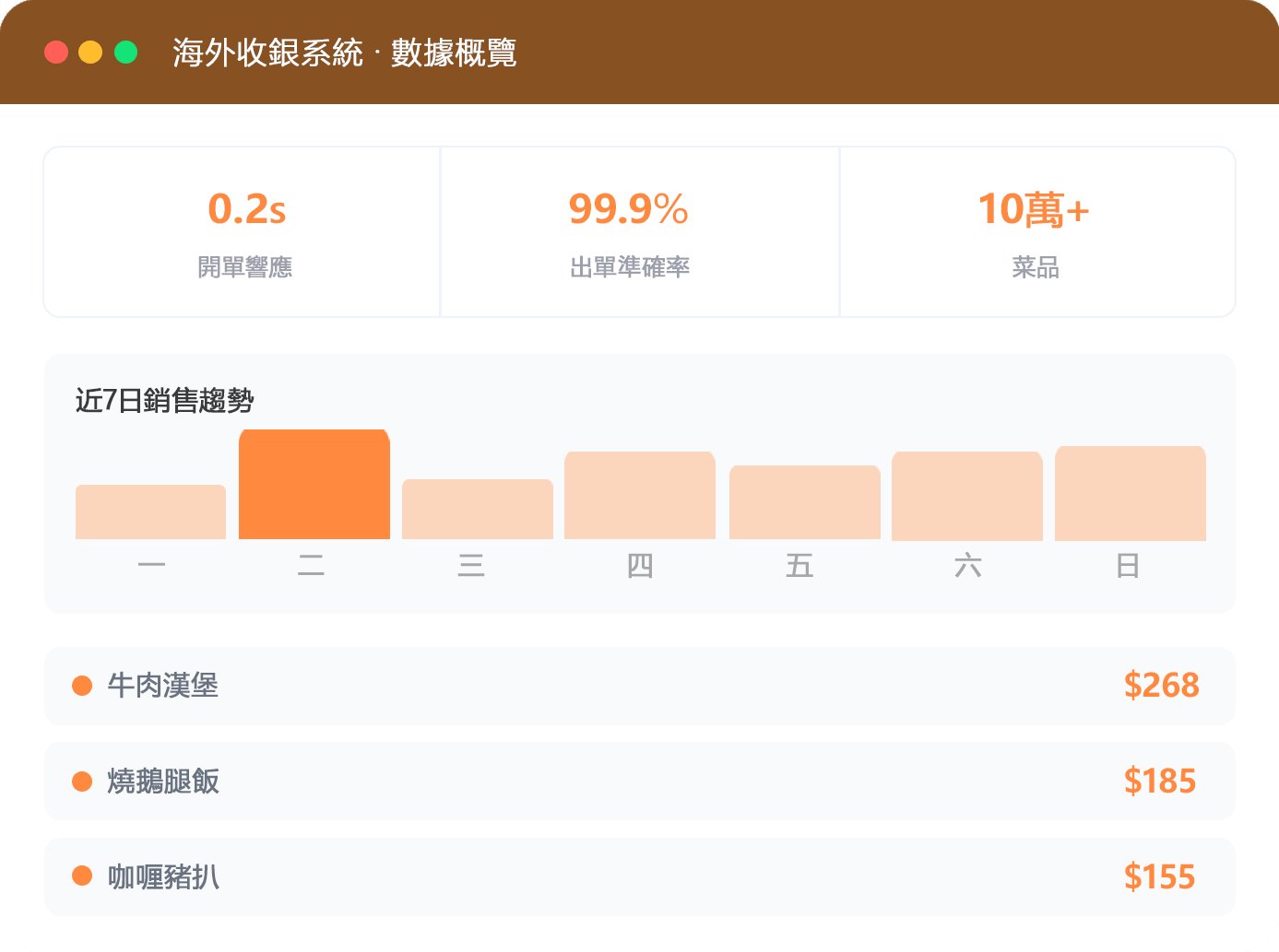 輕餐管理系統