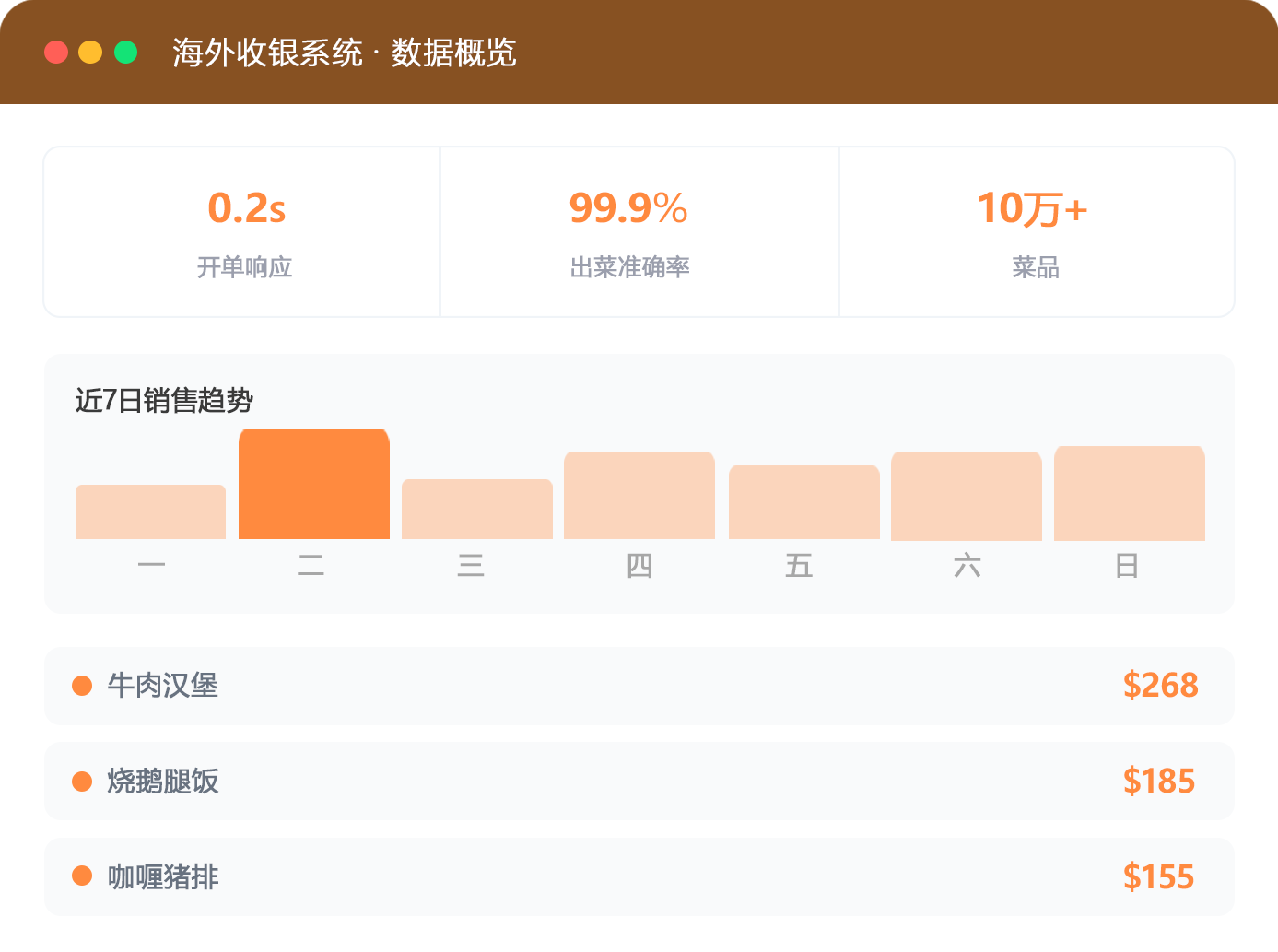 轻餐管理系统