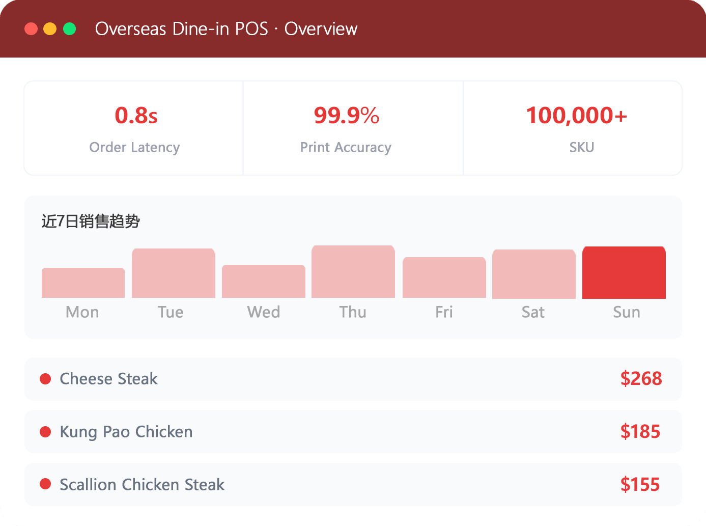 Global Dine-in POS
