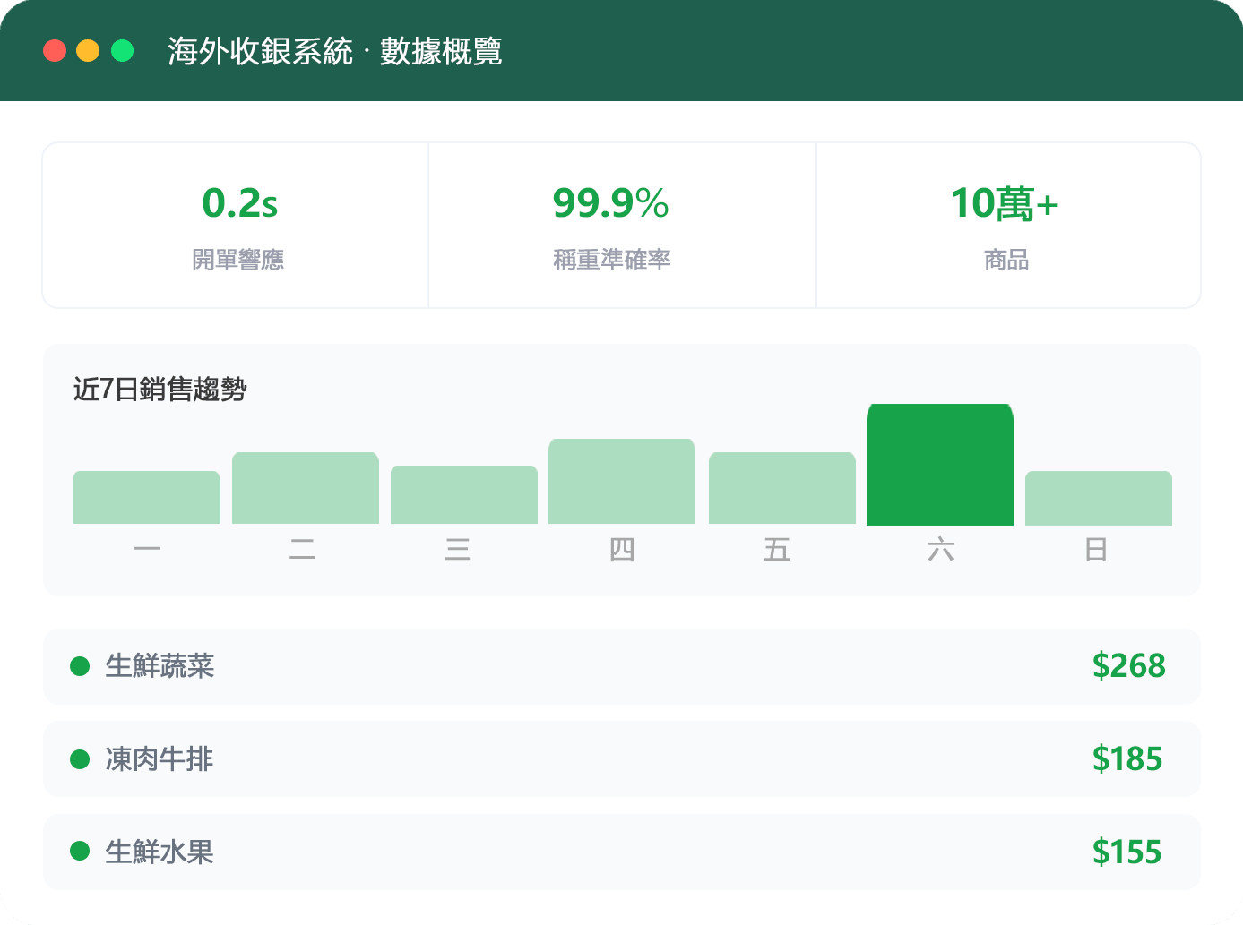 海外称重一體系統