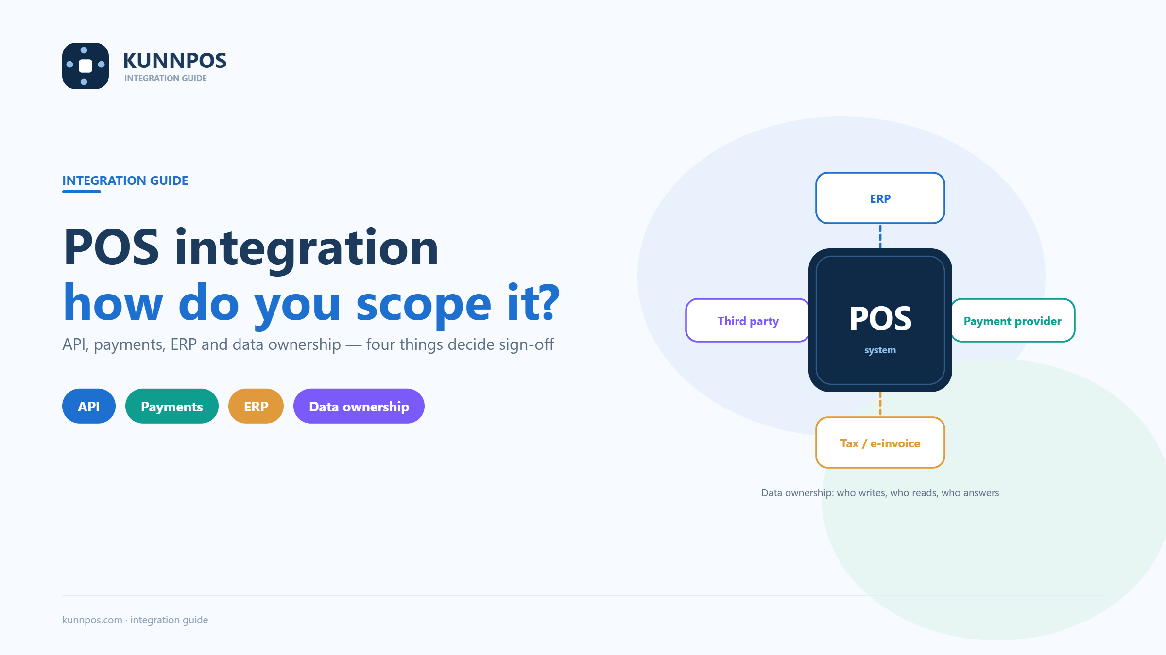 POS System Integration Requirements: API, Payments, ERP and Data Ownership